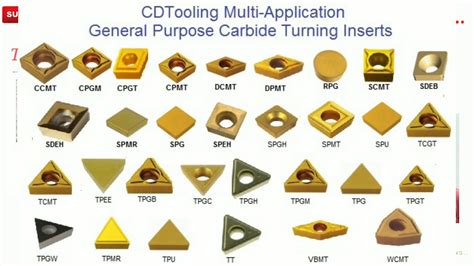 cnc machine insert manufacturer|best carbide insert for metalworking.